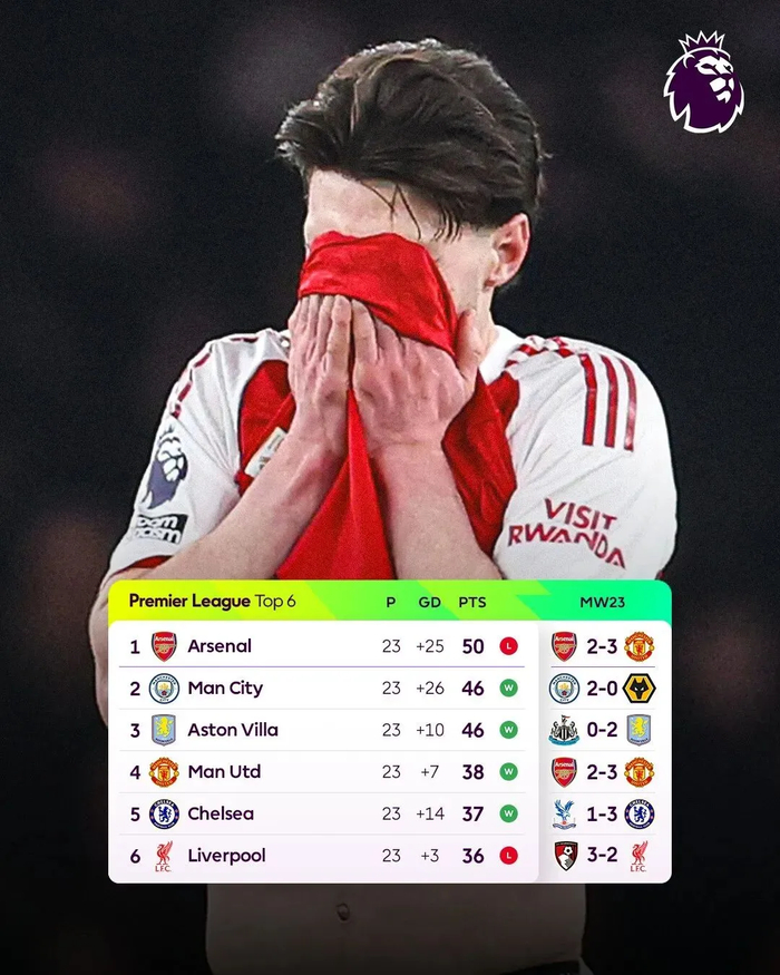 必赢官网-什么榜一榜二，全是曼联败将！|阿森纳|曼城|苏维门迪|卡里克|英超_新浪体育_新浪新闻